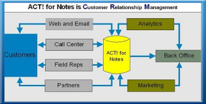 CRM